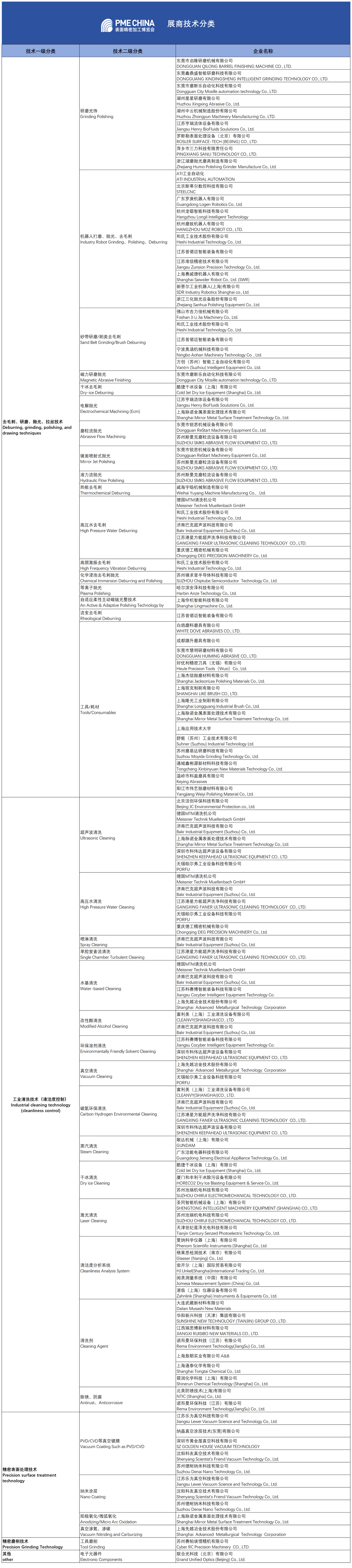 PME2024%E5%B1%95%E5%95%86%E6%8A%80%E6%9C%AF%E5%88%86%E7%B1%BB_%E6%8A%80%E6%9C%AF%E5%88%86%E7%B1%BB